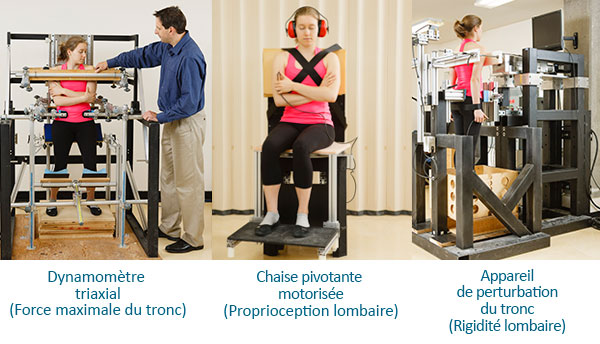 Coiffe des rotateurs